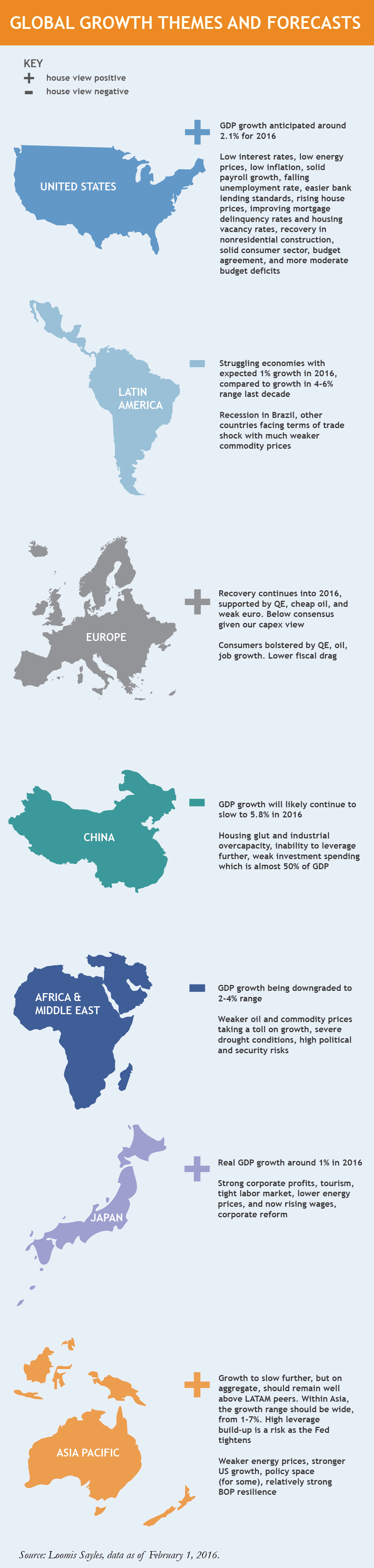 Global Growth Forecast - Q1 (Infographic)