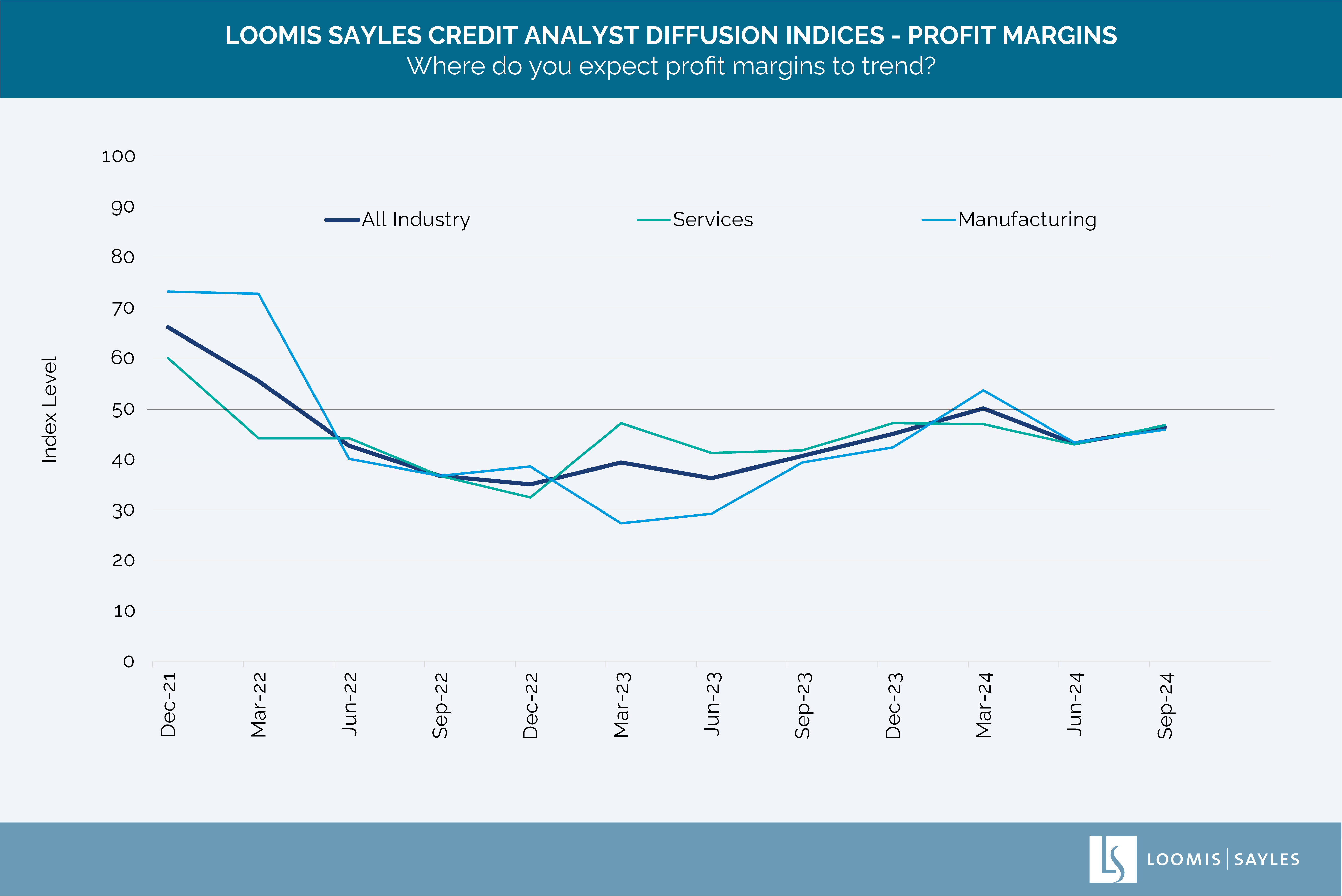 Profit Margins Trend _v2-01